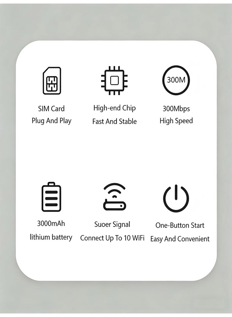 Closeli Mobile 4G WiFi Router, CPE Router,Pocket WiFi,Portable Wireless Modem, WiFi 6, LTE Wireless Modem, Plug & Play, 3000mAh Battery, Battery & Time Display, WPA/WPA2 Security, One-Touch WPS Connection,Strong Signal, Up to 12 Devices, for Travel & Home Use(Black) - Image 2