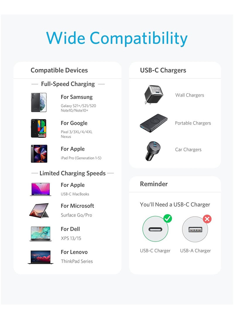 Anker USB C to USB C Cable, Type C 60W Fast Charging Cable (3.3FT, 2Pack) for iPhone 17/16 Series, iPad Mini 6 and More (USB 2.0,Black) - Image 4
