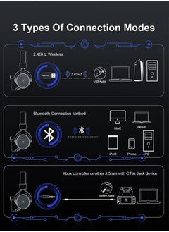 NUBWO G07 Gaming Headset,Wireless Gaming Headphones with Mic,2.4GHz & Bluetooth 5.3 Technology with Noise-Canceling Microphone, for PS5, PS4, PC,Ergonomic Design,Black  - Image 4