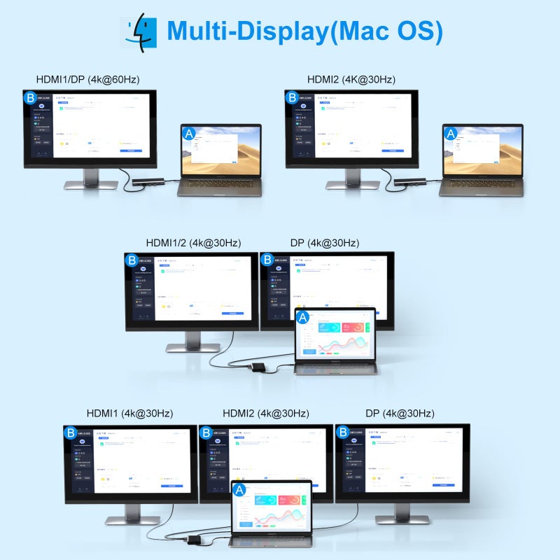 VVB USB C Docking Station Dual Monitor for Dell/Lenovo/HP Laptop Docking Station HDMI USB C Hub Multiport Adapter Dongle Dock USB C to 2 HDMI +DisplayPort+Ethernet+4USB+2USB C+100W PD Charger+SD/TF+Audio - Image 4