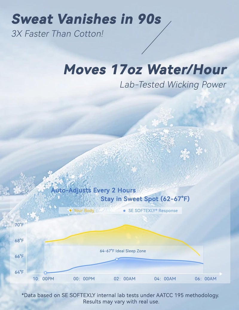 SE SOFTEXLY ® Cooling Comforter Twin Size, All Season Lightweight Summer Blanket for Hot Sleepers & Night Sweats, Breathable Soft Bedding, Silk Smooth Finish, 68"x90", Snow White - Image 5