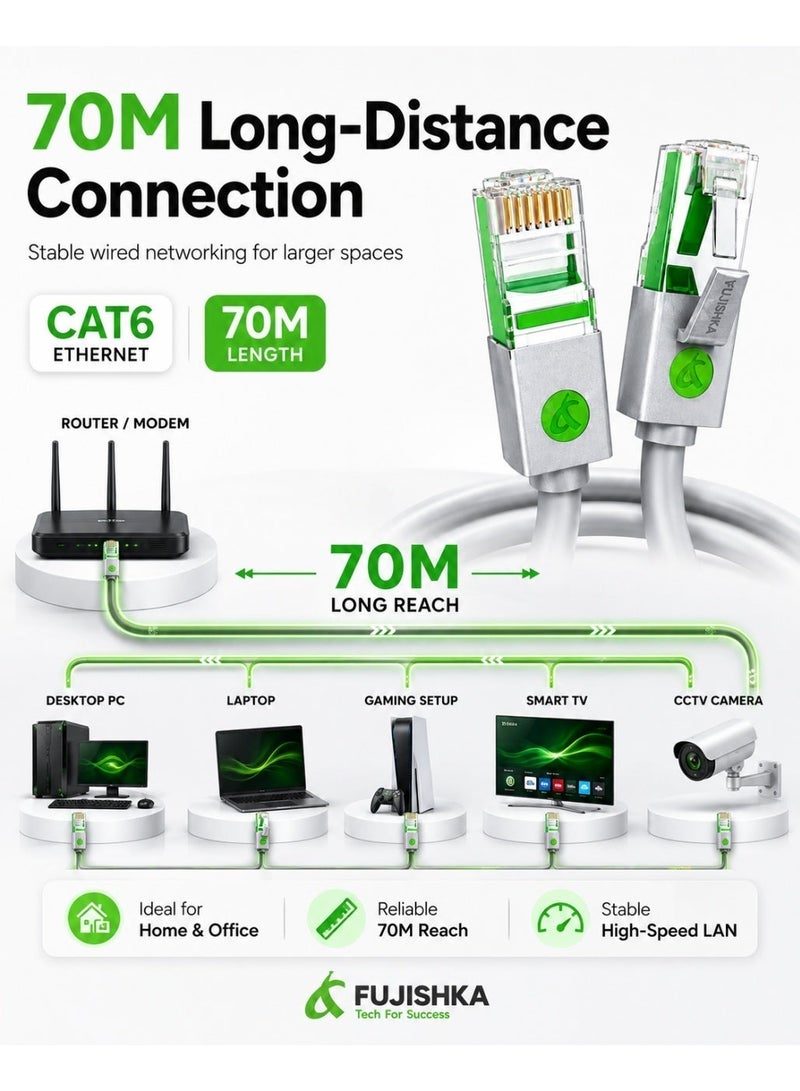 FUJISHKA High Speed CAT6 Ethernet Network Cable 70M - RJ45 LAN Cable for Router, Modem, PC, Laptop, Gaming Console & Smart TV - Ultra Fast Internet Connection - Image 2
