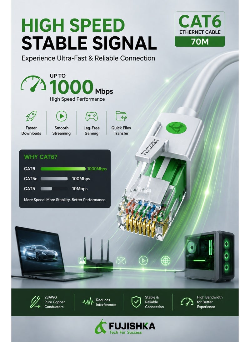 FUJISHKA High Speed CAT6 Ethernet Network Cable 70M - RJ45 LAN Cable for Router, Modem, PC, Laptop, Gaming Console & Smart TV - Ultra Fast Internet Connection - Image 4