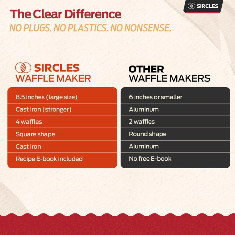 Sircles Cast Iron Waffle Maker - Makes 4 Square Belgian Waffles - Non Electric - Heavy Duty - Belgian Waffle Maker - 8.5 inch Square Waffles - E-book recipes - Image 5