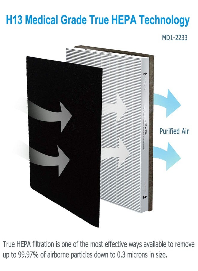 Flintar Replacement Filter Combo Pack, Compatible with Vornado Air Purifier, (1) H13 Grade Filtration MD1-0022 + (4) Activated Carbon Pre-Filter MD1-0023, 1-Year Set - Image 2