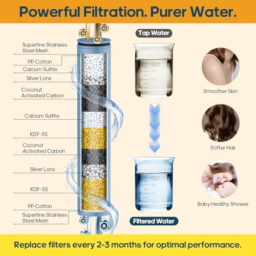 Hombeter Filtered Shower Head with Handheld Combo High Pressure Shower Head with Filters 10 Inch Rain Shower Head Height Adjustable Dual Water Softener Shower Head for Hard Water - Removes Chlorine - Image 3