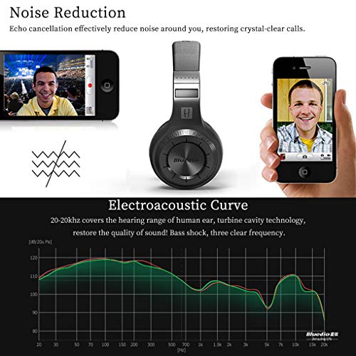Bluedio V5.0 Bluetooth Headphones Over Ear, Wireless Bluetooth On-Ear Stereo Earphones Noise Cancelling, Soft Memory-Protein Earmuffs, w/Mic (Black) - Image 3