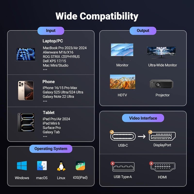 INICIO USB C To DisplayPort 2.1 Cable 6ft, 16K@30Hz 8K@120Hz 4K@240Hz 40Gbps Type C Thunderbolt 3/4/5 to DP Display Port For MacBook Pro Air M4 M3 iPhone 16 15 Pro Galaxy S25 Ultra XPS 13/15 etc - Image 4
