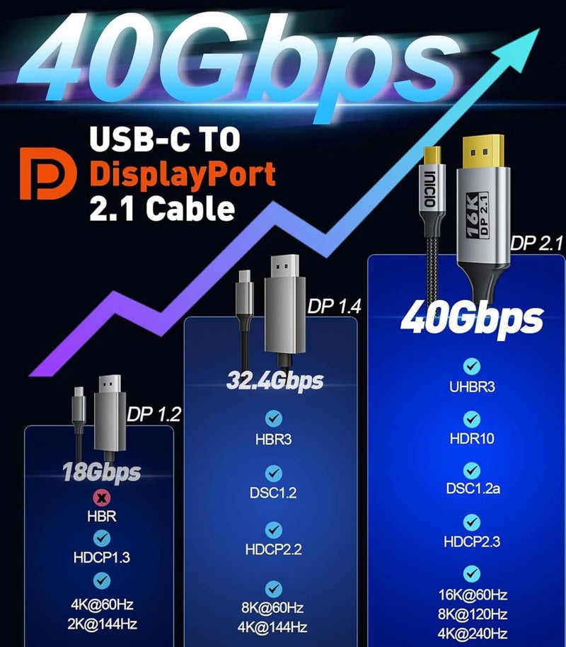 INICIO USB C To DisplayPort 2.1 Cable 6ft, 16K@30Hz 8K@120Hz 4K@240Hz 40Gbps Type C Thunderbolt 3/4/5 to DP Display Port For MacBook Pro Air M4 M3 iPhone 16 15 Pro Galaxy S25 Ultra XPS 13/15 etc - Image 2