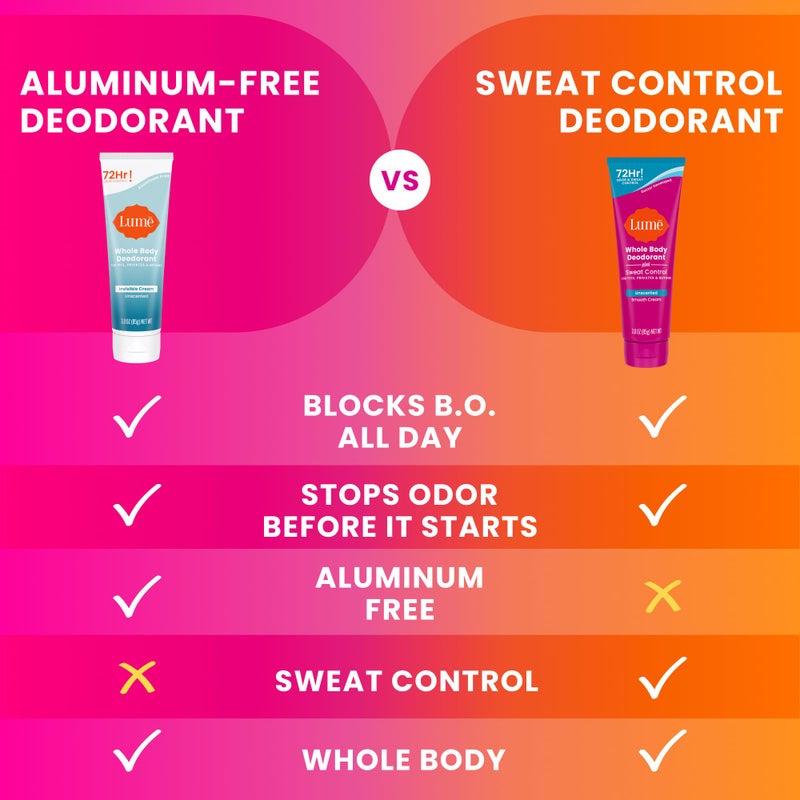 Lume Whole Body Deodorant Plus Sweat Control - Smooth Cream Tube - 72 Hour Odor And Sweat Control - Baking Soda Free, Skin Loving - 3.0 ounce (Pack of 2) (Unscented) - Image 5