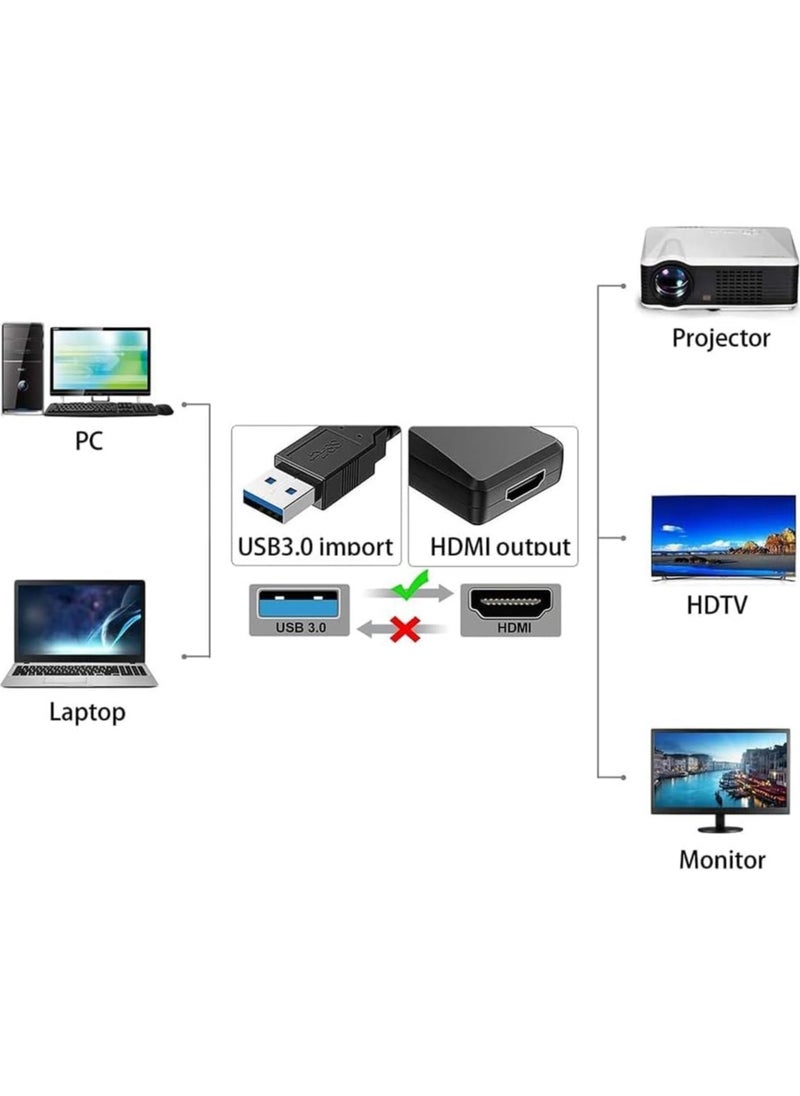 erorex USB to HDMI Adapter, HDMI USB Converter for Laptop, Mac, MacBook Pro, USB 3.0 HDMI Cable USB Type A to HDMI Display Adapter for Multiple Monitors - Desktop PC, TV  - Image 2