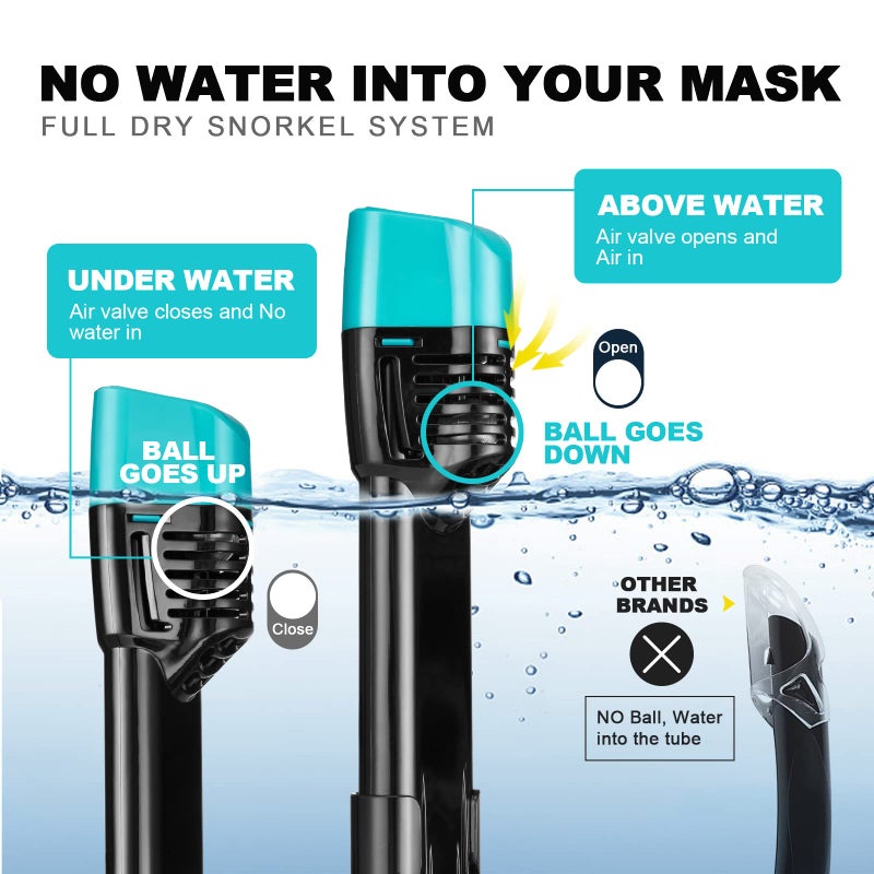 Odoland Snorkeling Packages, Full Face Snorkel Mask for Adults & Youth with Camera Mount, Adjustable Swim Fins, Anti-Fog Anti-Leak Diving Gear for Men Women Teens, Black, S/M - Image 5