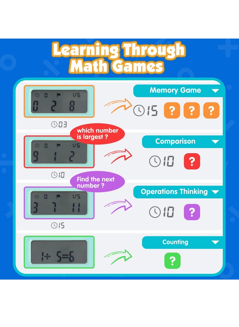 Zikra LCD Writing Tablet Toy for Kids Math Games for Kids 6 7 8, Electronic Math Games Toys for Learning Math, Birthday Gifts for Boys Girls Blue - Image 3