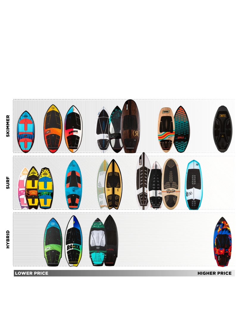 RONIX - RONIX WAKESURF 2025 - Flyweight - Atlantik - Melted Glacier - Image 1