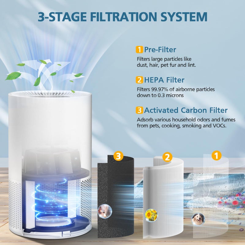 WILERDA AP-S0610L Replacement Filter Compatible with MOOKA AP-S0610L Air Puri-fier, Efficient Air Filter, 3-Stage Filtration System, 2 Pack - Image 3