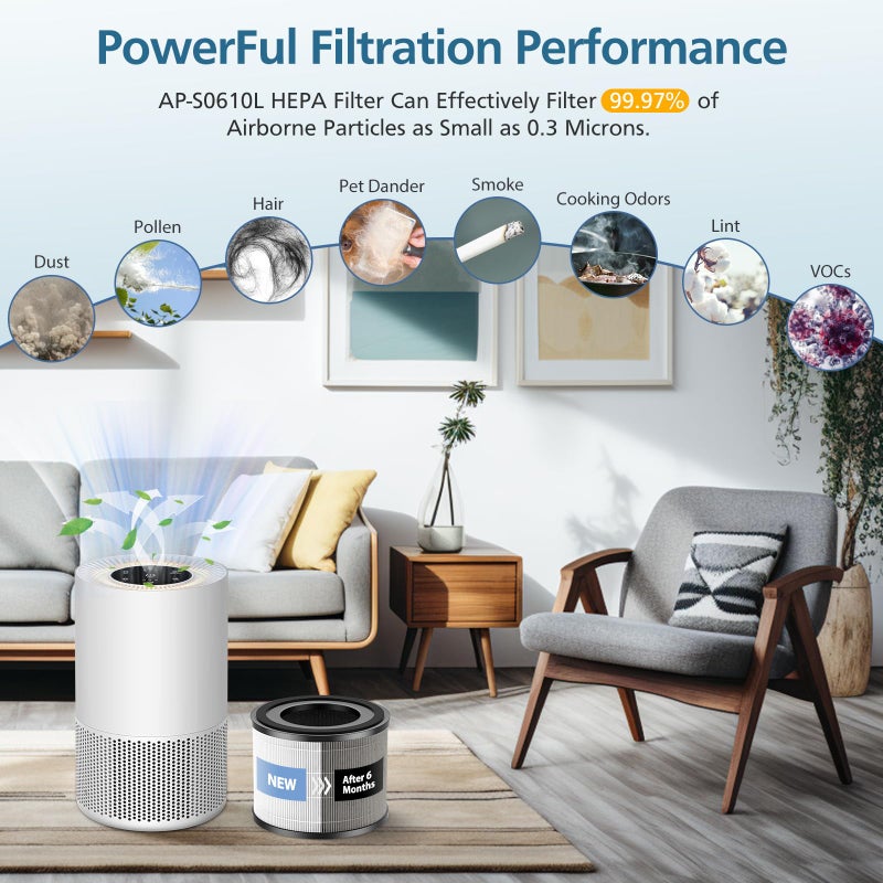 WILERDA AP-S0610L Replacement Filter Compatible with MOOKA AP-S0610L Air Puri-fier, Efficient Air Filter, 3-Stage Filtration System, 2 Pack - Image 4