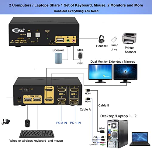 CKL HDMI KVM 2 Port 4K 30Hz Dual Monitor Extended Display (CKL-922HUA) - Image 2