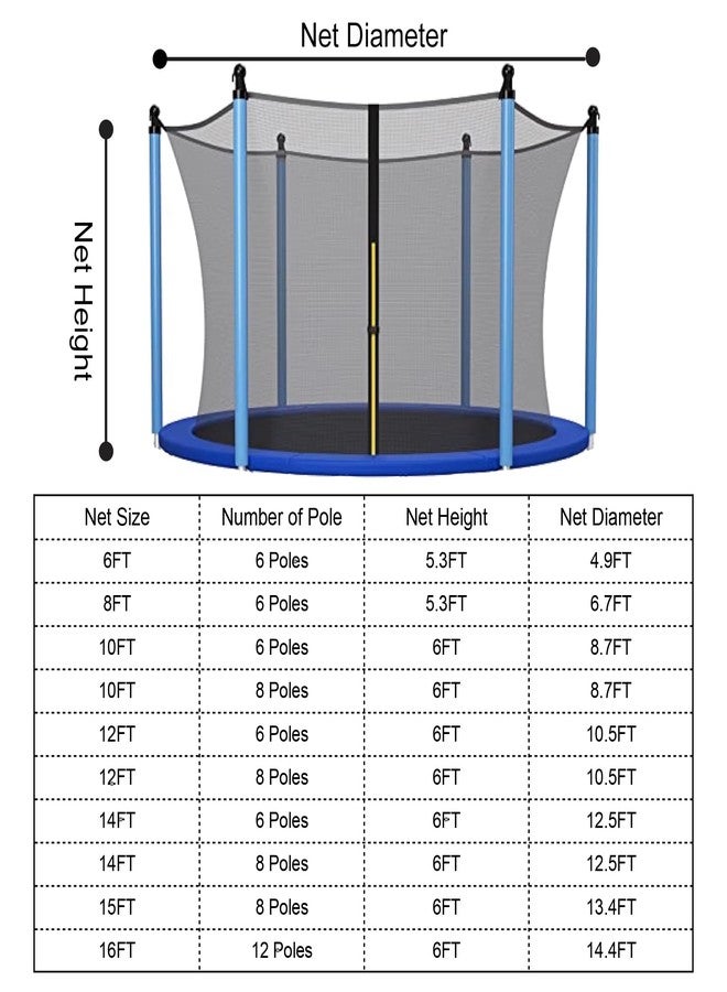 ECYITISY Trampoline Safety Net 6FT 8FT 10FT 12FT 14FT 15FT 16FT Round Trampoline Replacement Net for 6/8/12 Straight Poles UV-Resistant Kides Jumping Safety Enclosures NetingBlack,14FT-6Poles - Image 2