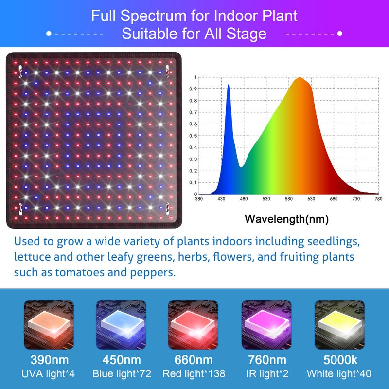 Uallhome 2 Pack LED Grow Light Panel 200W Lamp for Indoor Plants, Full Spectrum with White Blue Red UV IR LEDs for 4x4ft Coverage Grow Tent Greenhouse Veg and Bloom Seedlings Hydroponics - Image 3