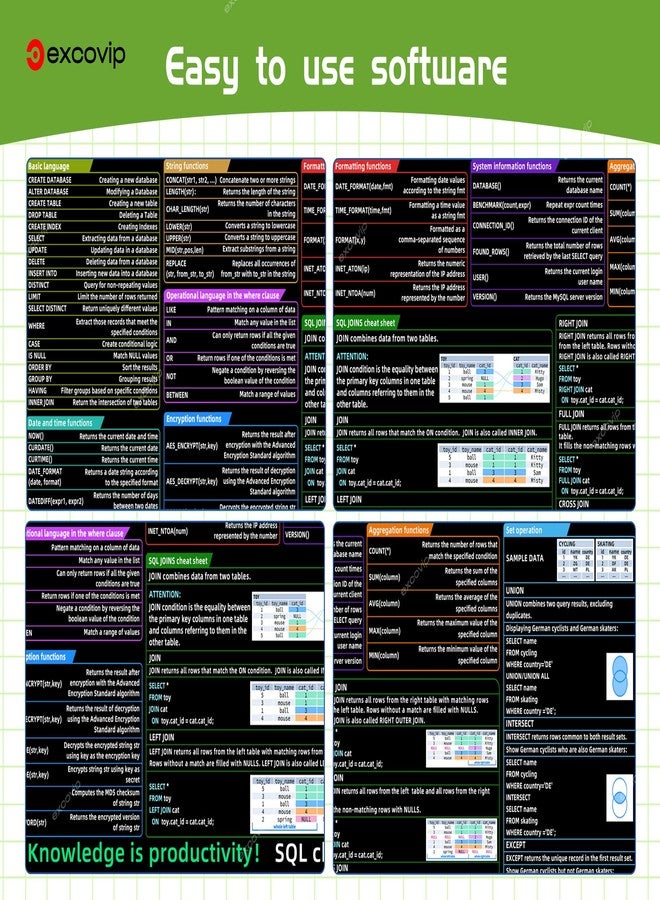 excovip SQL Cheat Sheet Mouse Pad for Database Administrators, Analysts, and Programmers, Shortcut Key Mousepad, Large Anti-Slip Keyboard Pad Mouse Mat 90x30 cm 0322 - Image 4