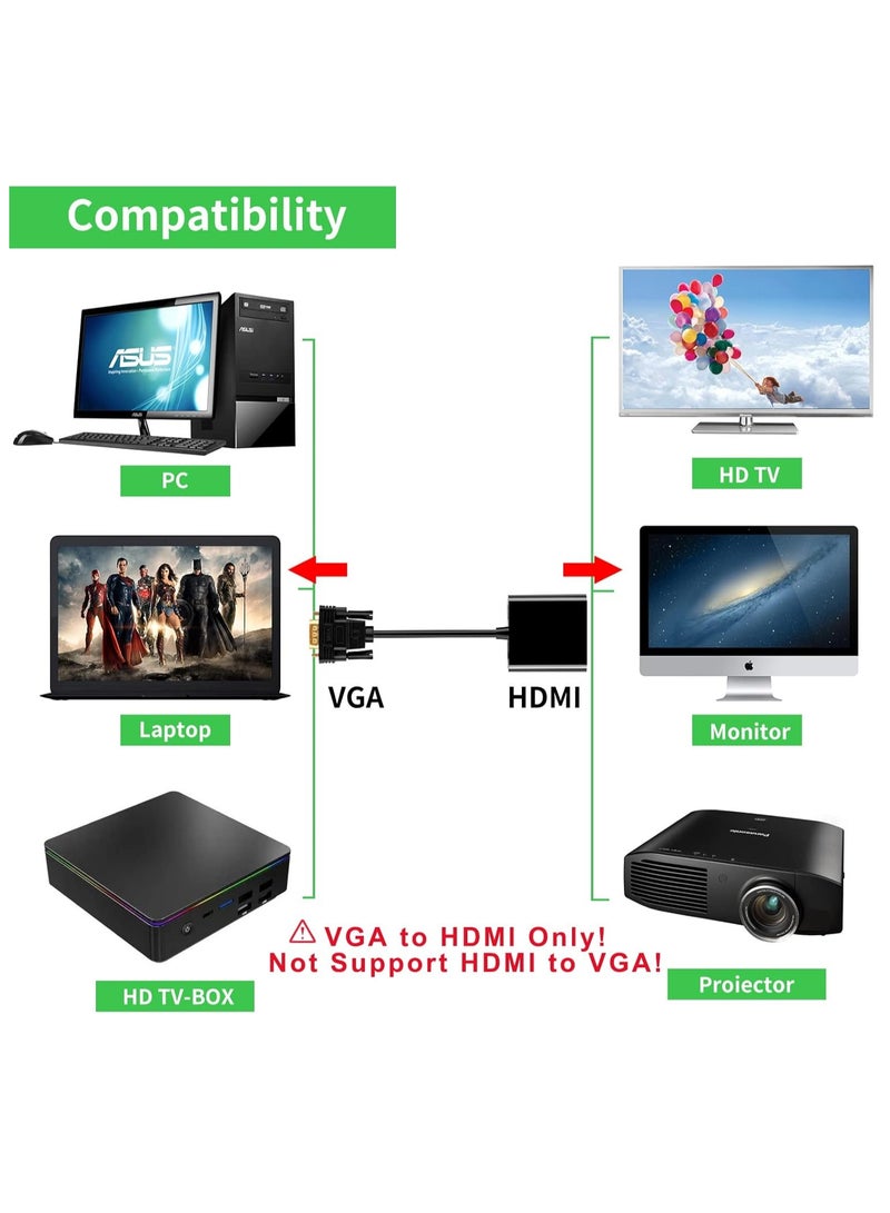TIGER VGA to HDMI Adapter, 1080P VGA Male to HDMI Female Converter for Computer, Desktop, Laptop, PC, Monitor, Projector, HDTV – Full HD 1080P Output, Plug-and-Play, Audio Support - Image 3