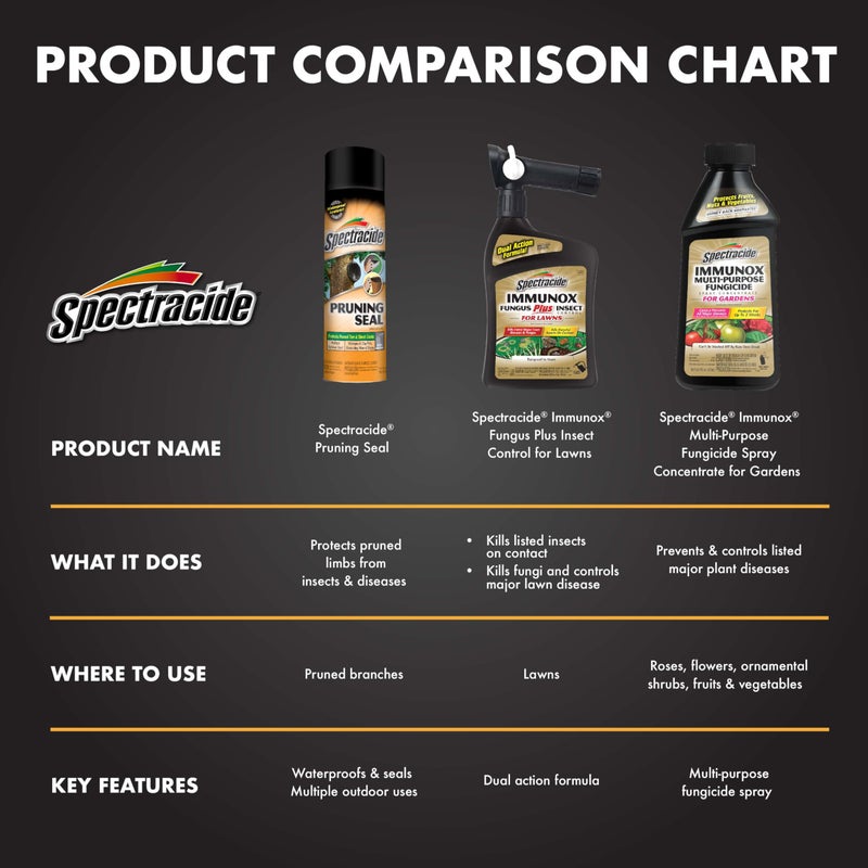 Spectracide Immunox Multi-Purpose Fungicide Spray Concentrate For Gardens 16 Ounces, Protects Up To 2 Weeks - Image 5