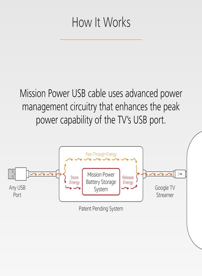 Mission Cables Mission USB Power Cable for Google TV (Power Google TV Directly from Your TV) (4K Streamer Version) - Image 4