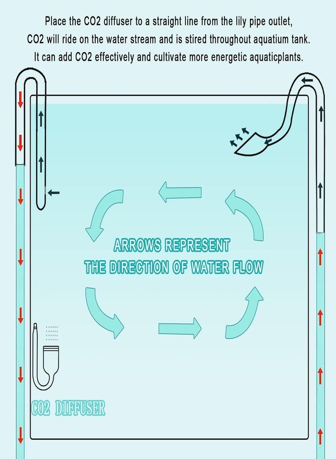 مجموعة أنابيب تدفق مياه زنبق الماء VAYINATO® مقاس 22 مم لأحواض السمك المزودة بفلتر خارجي - تصميم أحواض السمك المزروعة من Petzlifeworld - Image 5