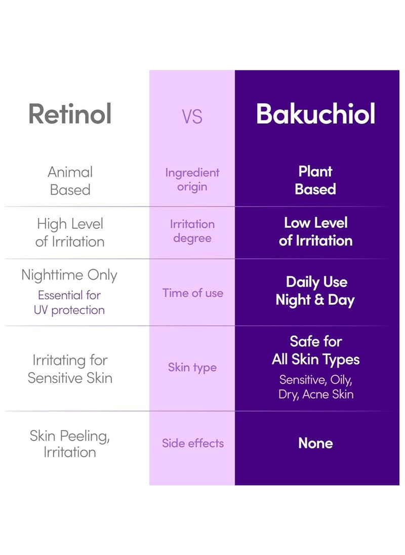 Bakuchiol Plumping Serum – Pore and Wrinkle Minimizer with Bakuchiol | Retinol Alternative for Sensitive Skin | Enhances Firmness and Elasticity with Ceramide and Peptides, 1.01oz / 30ml