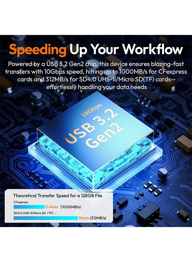 ULANZI MCR-02 High-Speed SD Card Reader, USB 3.2 CFexpress B Card Reader, 2 in 1 SD/Micro SD Card Reader Holder, Waterproof Case, Type-C SD/TF Card Storage Case for iPhone/Android, Action Cameras - Image 5