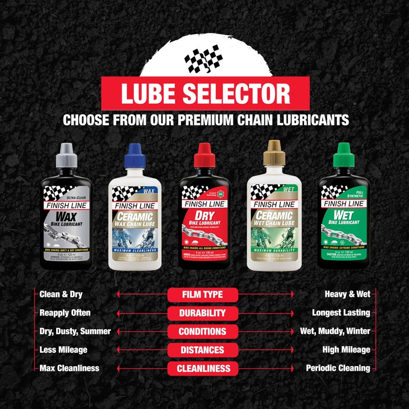 Finish Line Dry Bike Lubricant with Teflon Squeeze Bottle 4oz (set of 3), 4 Ounce Value Pack - Image 5