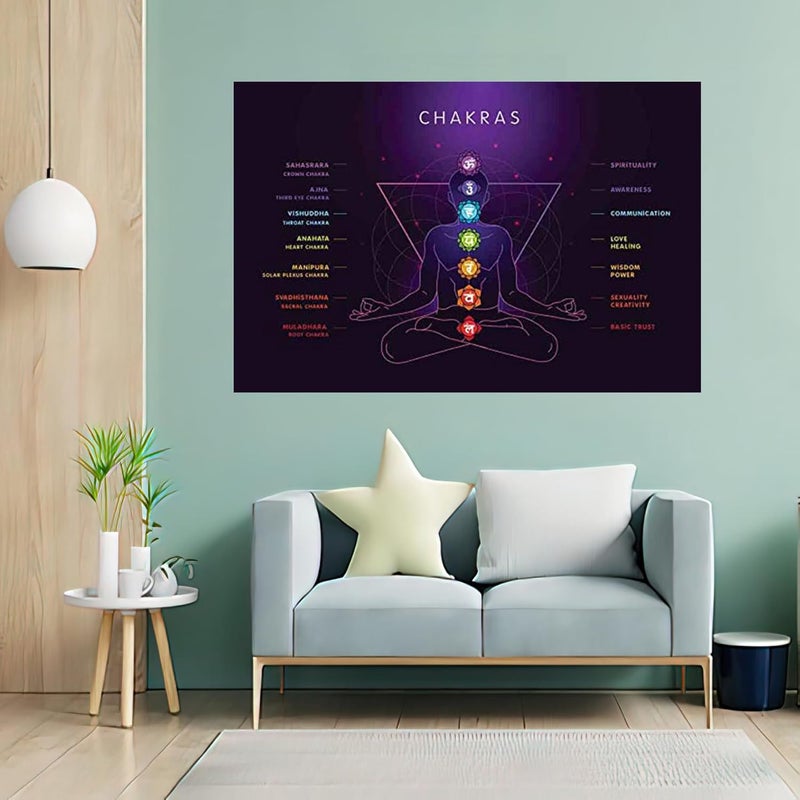 British Terminal British Terminal Yoga Position with The Symbols of Seven Chakras Waterproof Vinyl Sticker Poster 24X18 inches btcan21662 - Image 4