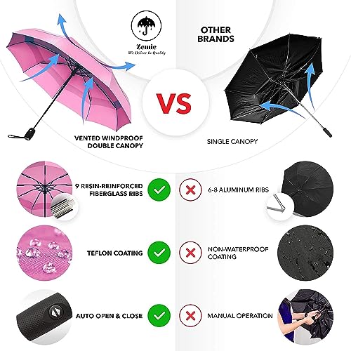 Zemic Portable Travel Umbrella - Umbrellas for Rain Windproof, Strong Compact & Easy Auto Open/Close Button for Single Use Umbrella for Wind and Rain, Perfect Car Umbrella for Men & Women (BABYPINK) - Image 2