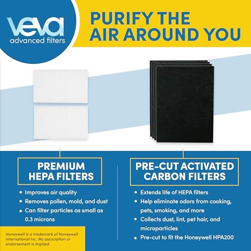 VEVA HPA200 Replacement Filters for Honeywell Air Purifier - 2 HEPA Filters w/ 4 Carbon Pre-Filters, Compatible with HPA200, 202, 204, HRF-ARVP200 Series Filter R - Image 3