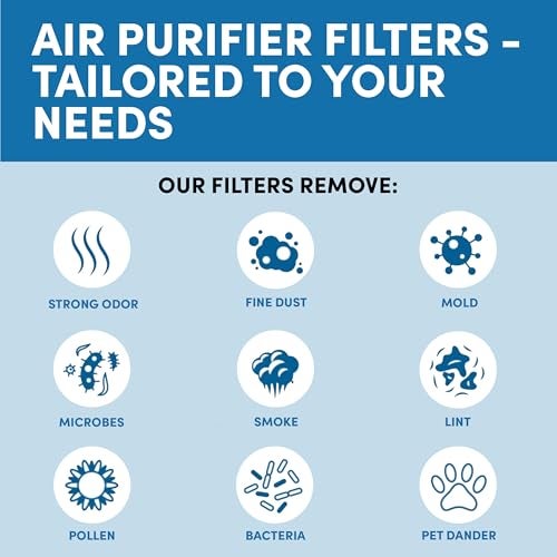 VEVA HPA200 Replacement Filters for Honeywell Air Purifier - 2 HEPA Filters w/ 4 Carbon Pre-Filters, Compatible with HPA200, 202, 204, HRF-ARVP200 Series Filter R - Image 5
