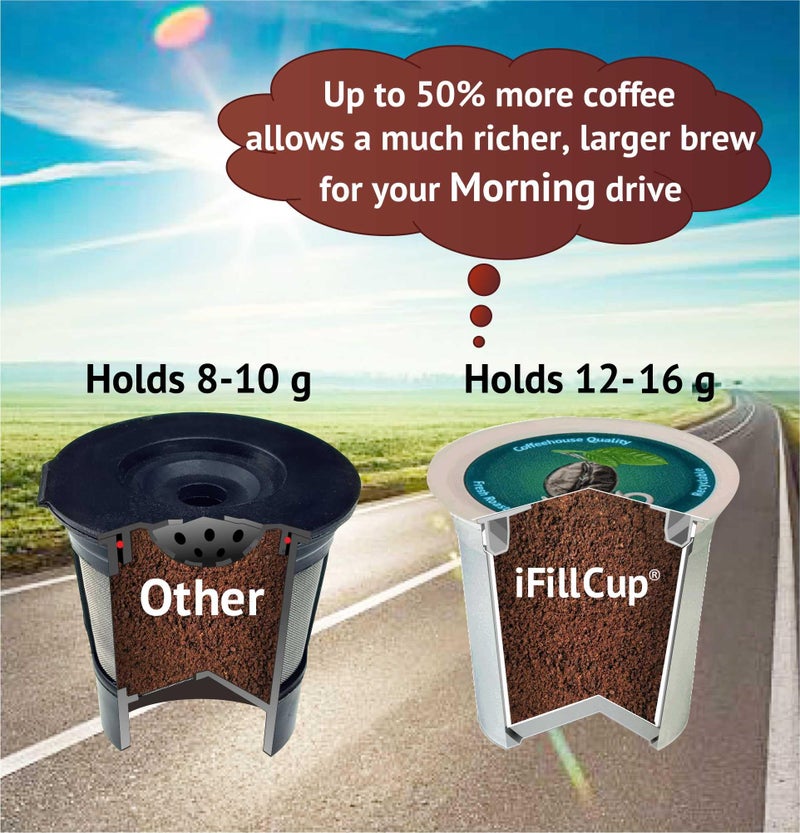 iFillCup Refillable K Cups - Hold 50% More Coffee for Richer Larger Brew, Universal K Cup Brewer Compatibility, Gold Medal Champion Sponsor, Reusable up to 5 Times | 42 Pack Green - Image 2