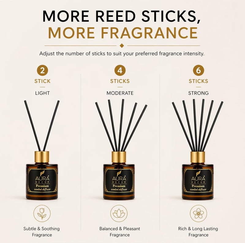 AURA DECOR AuraDecor Luxe Reed Diffuser Set 50 ml Reed Oil & 6 Reed Sticks, Premium Room Freshener for Living Room, Washroom, Bedroom, Office Long-Lasting & Luxurious Aroma (Medium, Oudh) - Image 4