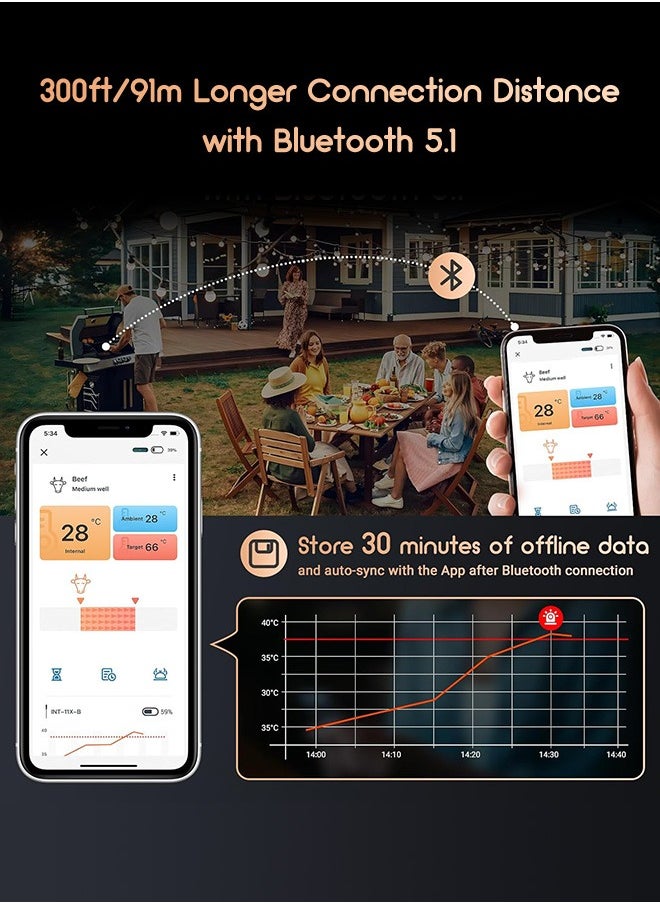 INKBIRD - INKBIRD Wireless Meat Thermometer INT-11X-B Bluetooth Meat Thermometer for Grilling and Smoking App Remote Control IP67 Waterproof 25 hours of Continuous Cooking Stylish Gift for Men Women - Image 1