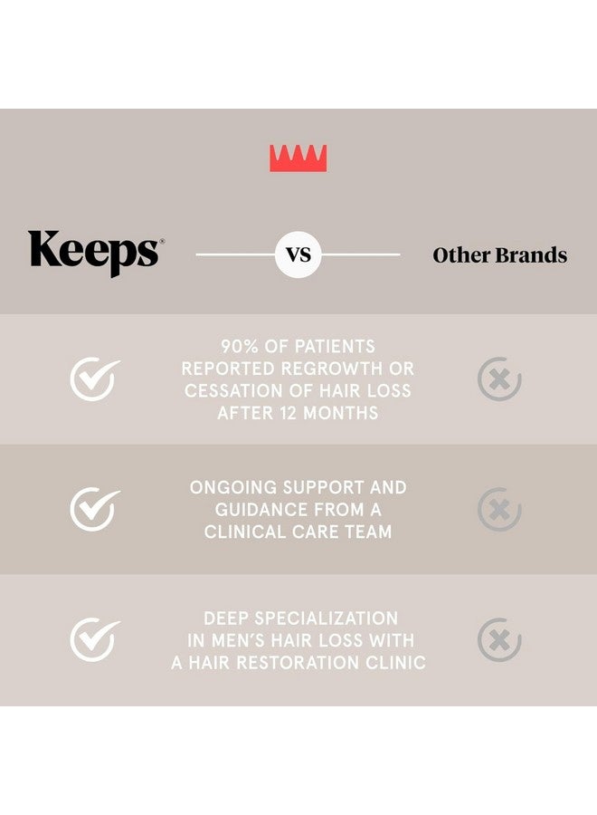 Keeps Keeps Extra Strength Minoxidil for Men Topical Hair Growth Serum, 5% Solution Hair Loss Treatment - 3 Month Supply (3 x 2oz Bottles with Dropper) - Slows Hair Loss & Promotes Thicker Hair Regrowth  - Image 4