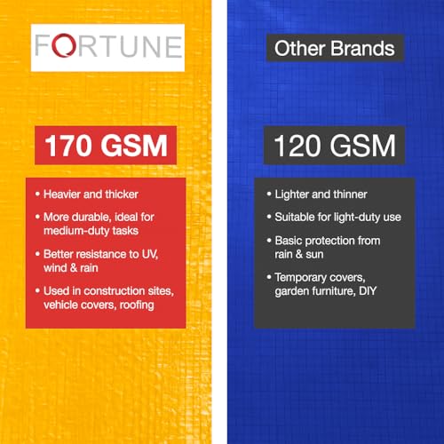 FORTUNE Tarpaulin Sheet Waterproof (18Ft x 12Ft) with 170 GSM, Virgin Material, UV Resistant,Aluminum Eyelets - Laminated, Heavy Duty Tadpatri, Tarpaulin Plastic Sheet for Covering (Yellow) - Image 5