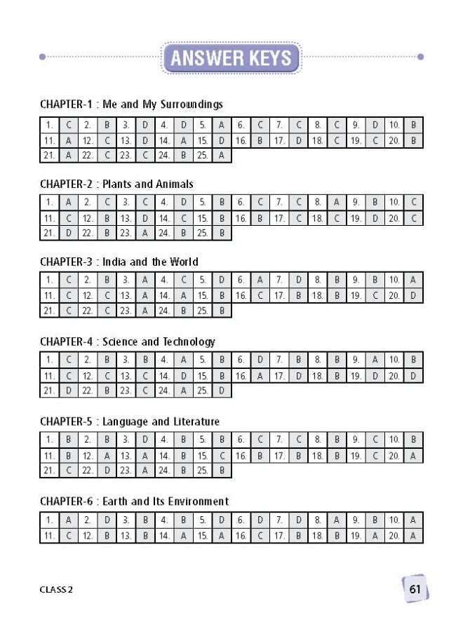 International General Knowledge Olympiad (IGKO) Work Book for Class 2 - MCQs & Achievers Section - General Knowledge Books For 2022-2023 Exam  - Image 4