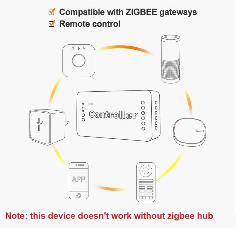 Protium ZigBee LED Strip Light Controller CCT Color Temperature Control Switch for Cold Warm Dual Light strip Work with ZigBee Light Link ZLL Hue Bridge Tuya bridge Echo Plus - Image 3