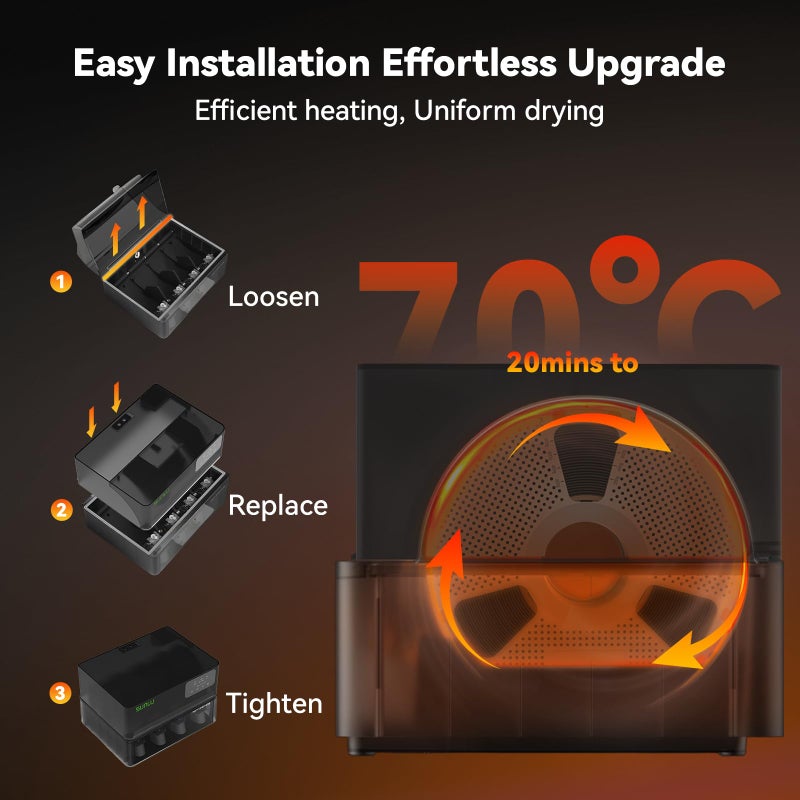 Sunlu AMS Heater Upgrade for Bambu Lab AMS,Add Active Drying Function to Your AMS,Prevent Wet 3D Printer Filament & Clogs,Enables Drying while Printing,Easy Plug & Play Installation (AMS Not Included) - Image 2
