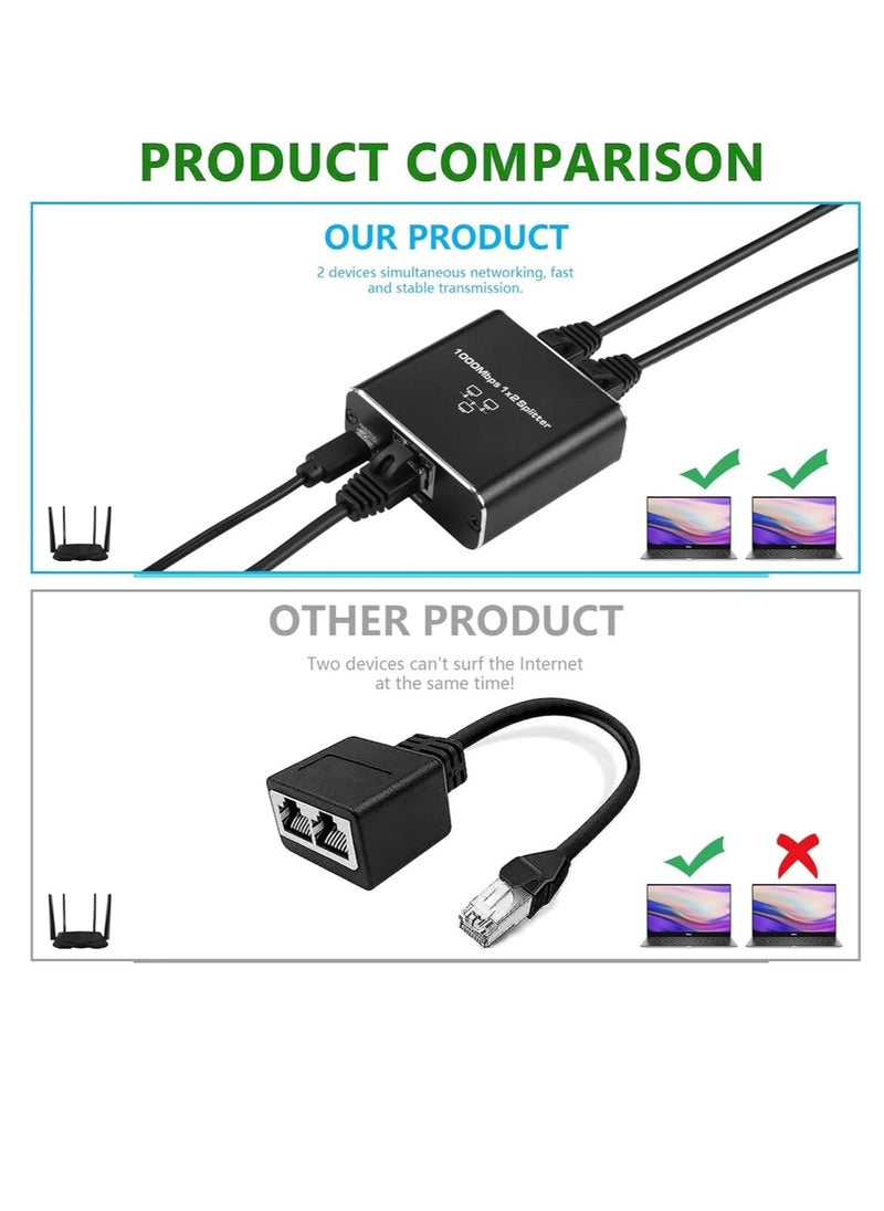 Generic 1000Mbps Network Splitter with LAN Cable Cat 6 - RJ45 Ethernet Splitter 1 to 2 High Speed Gigabit LAN Internet Splitter for Cat 5/5e/6/7/8, Supports Two Devices Working Simultaneously  - Image 4