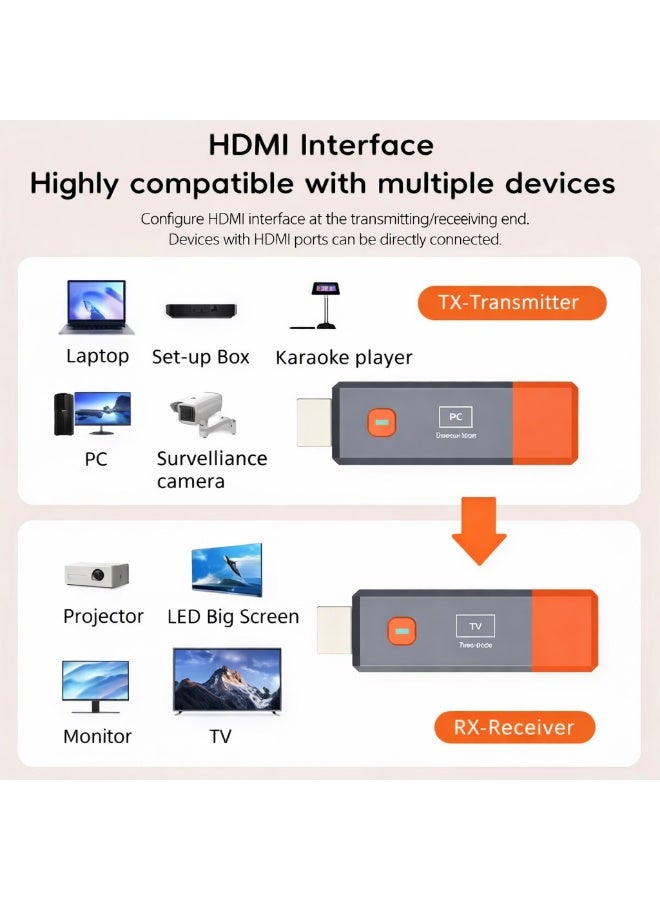 Wireless HDMI Transmitter and Receiver, Non-Delayed Streaming. 165FT/50M, 4K decoding to 1080P Output, Plug and Play Dual-Band 2.4G+5.8G Wireless HDMI, Suitable for PC/Camera/Projector/STB/Monitor. - Image 2