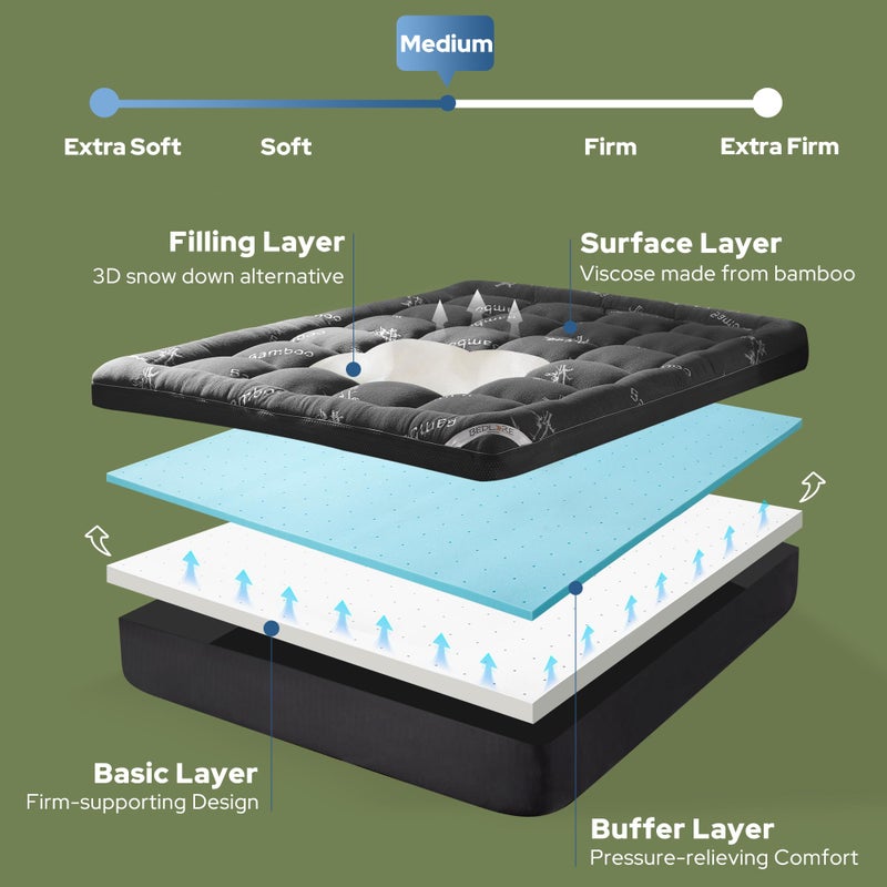 BEDLORE 4 Inch Memory Foam Mattress Topper King,2-in-1 Dual Layer Design (2" Gel Memory Foam + 2" Plush Pillow Top Cover) Mattress Topper Medium-Firm,Pressure Relief & Back Pain Support(Dark Gray) - Image 3