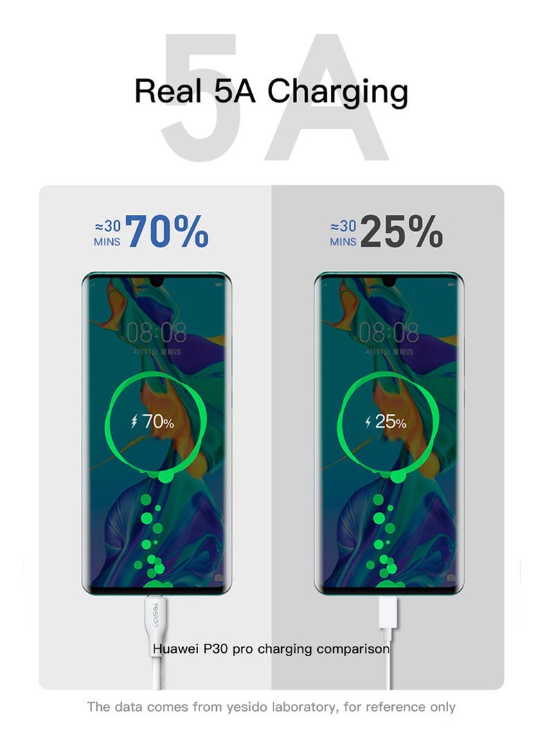 Yesido CA72 Support QC3.0 1.2M Fast 5A USB to Type-C Transmission Data Phone Charging Data Cable - White - Image 3
