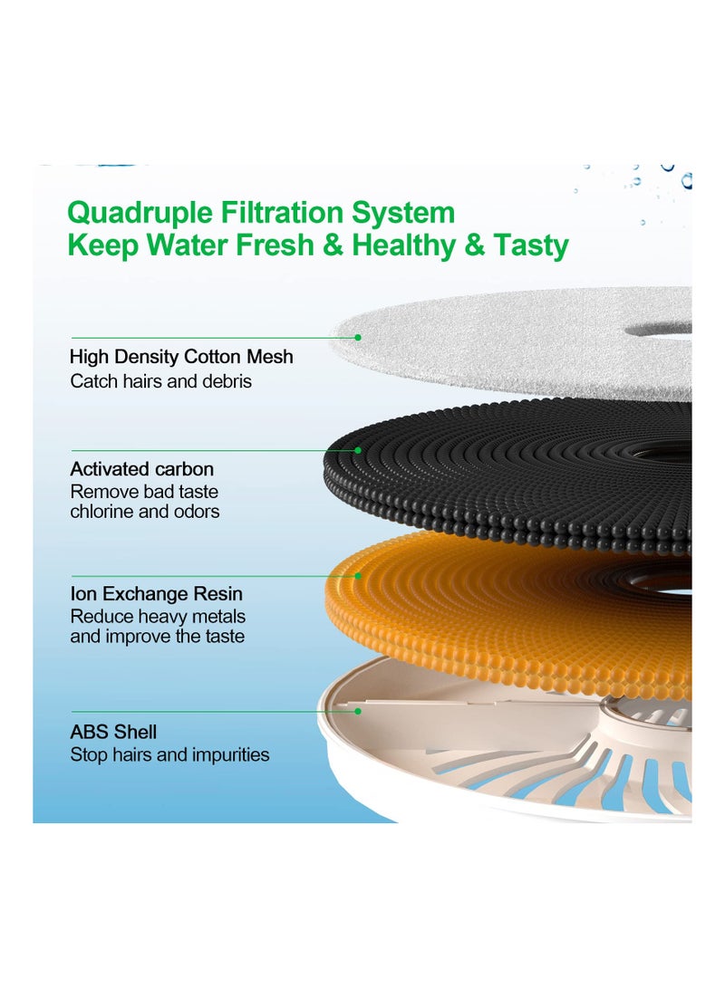 Cat Water Fountain Filters (5PCS) - Compatible with EVERSWEET 2S, 3/3Pro, Solo, and PUREDRINK Water Fountains - 4-Layer Filtration System for Clean and Fresh Pet Water. - Image 3