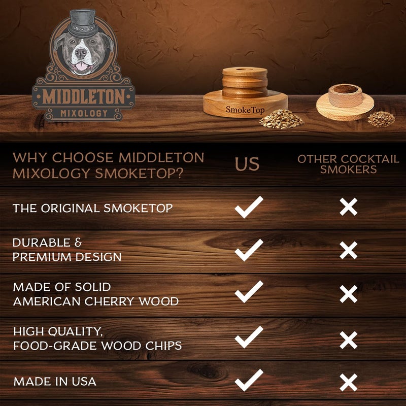 Middleton Mixology SmokeTop SmokeTop Cocktail Smoker Kit - Old Fashioned Chimney Drink Smoker for Cocktails, Whiskey, & Bourbon With Sample Pack Of Wood Chips - by Middleton Mixology - Image 3