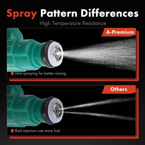 A-Premium Fuel Injectors Compatible with Hyundai Santa Fe 01-06, Tucson, Sonata, Tiburon & Kia Sportage 05-10, Magentis, Optima, V6 2.7L 2.5L, Set of 6 - Image 5
